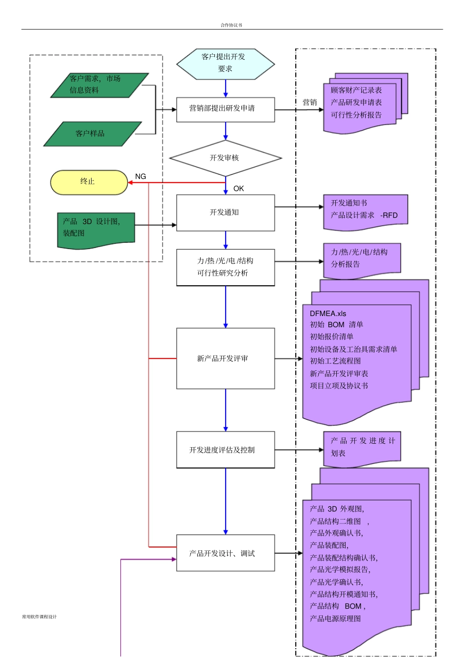 委托开发流程_第1页