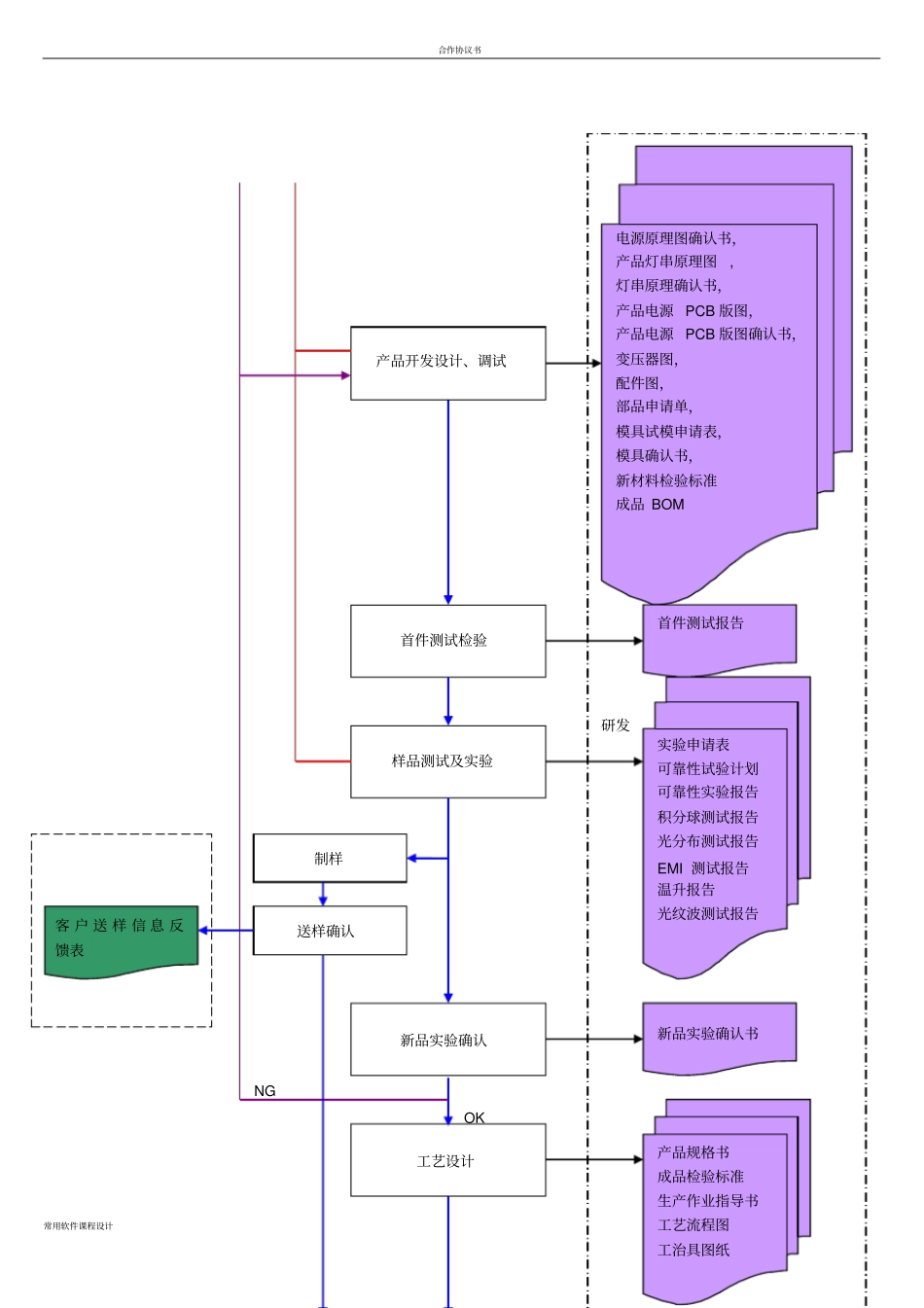 委托开发流程_第2页