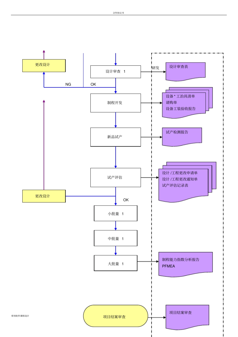 委托开发流程_第3页