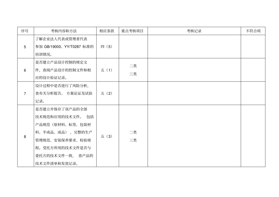 委托方对受托方医疗器械生产企业质量体系审核检查表委托生产_第2页