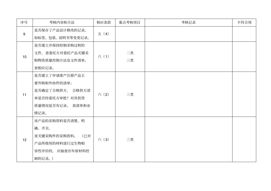 委托方对受托方医疗器械生产企业质量体系审核检查表委托生产_第3页