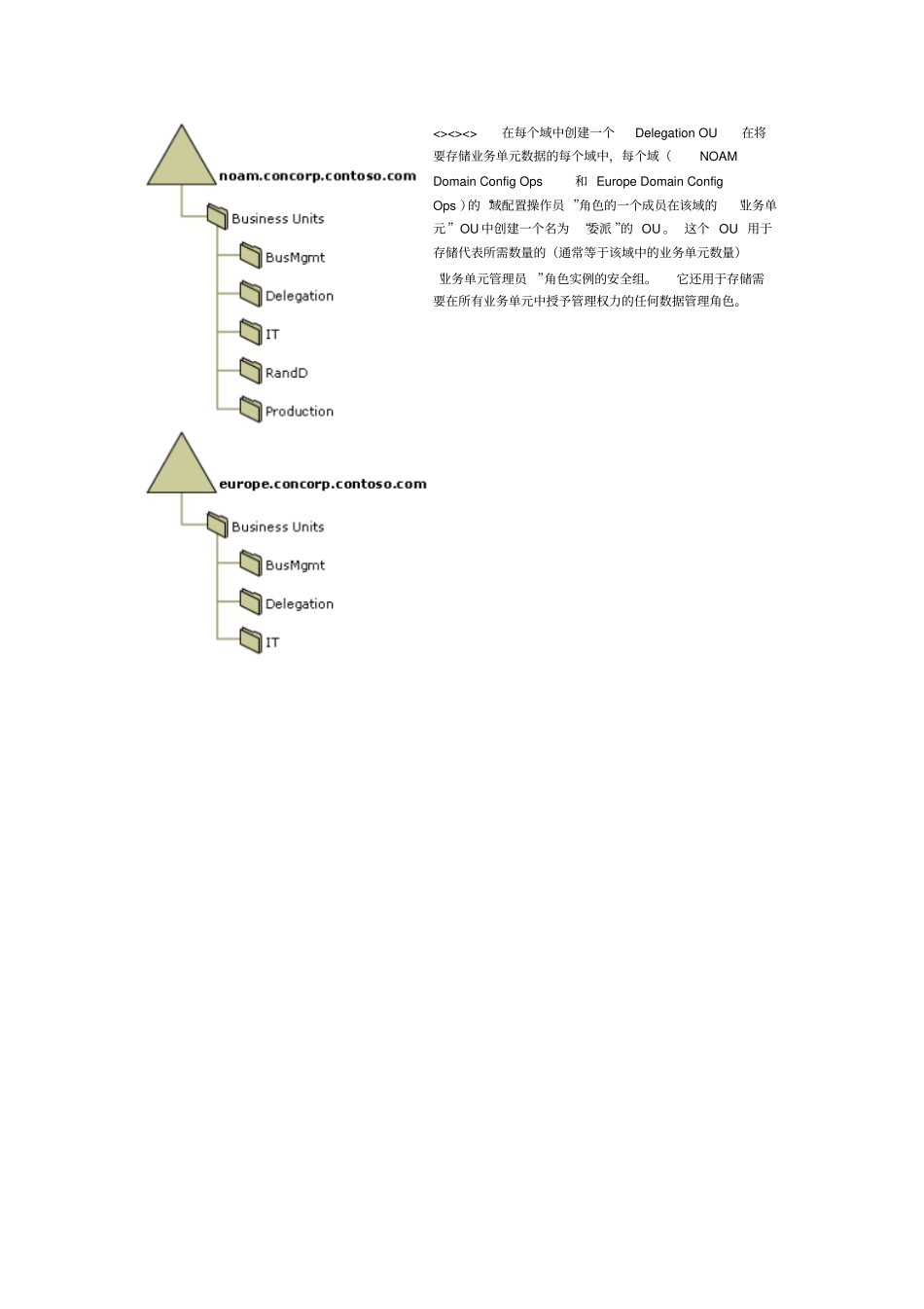 委派ActiveDirectory管理最佳实践概论_第3页