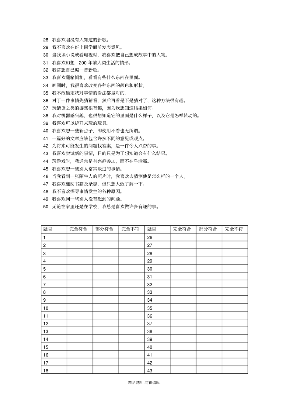 威廉斯创造力倾向测量表模板_第2页