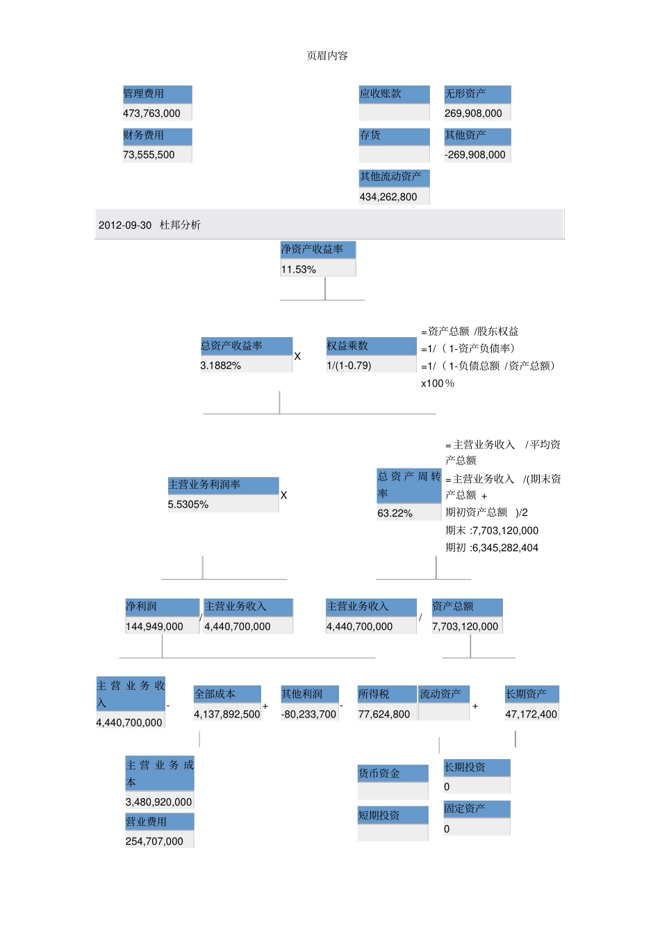 娃哈哈企业财务分析报告_第3页