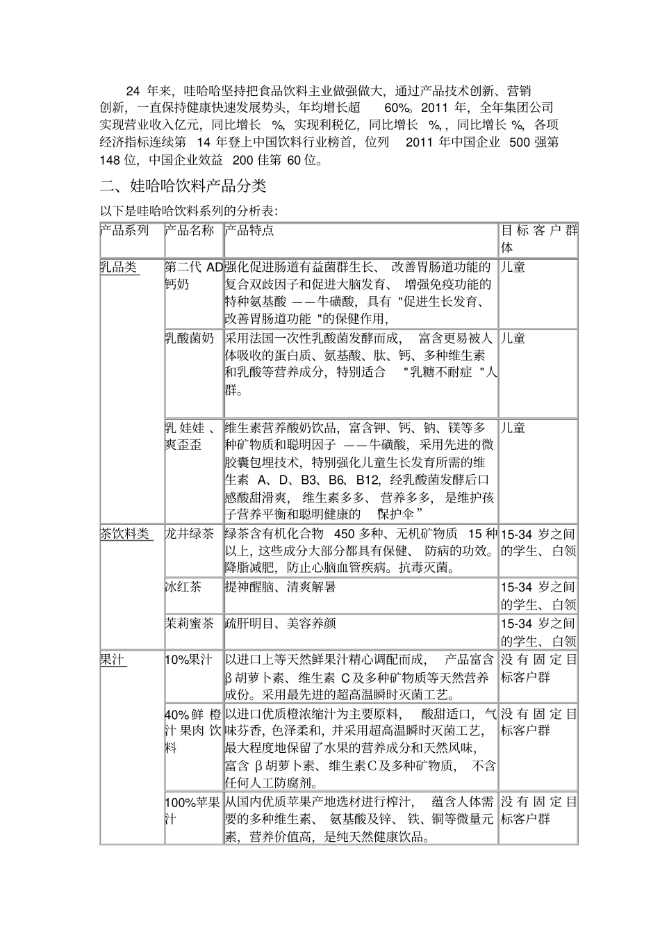 娃哈哈调研报告_第2页