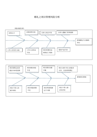 婚礼之项目管理风险分析