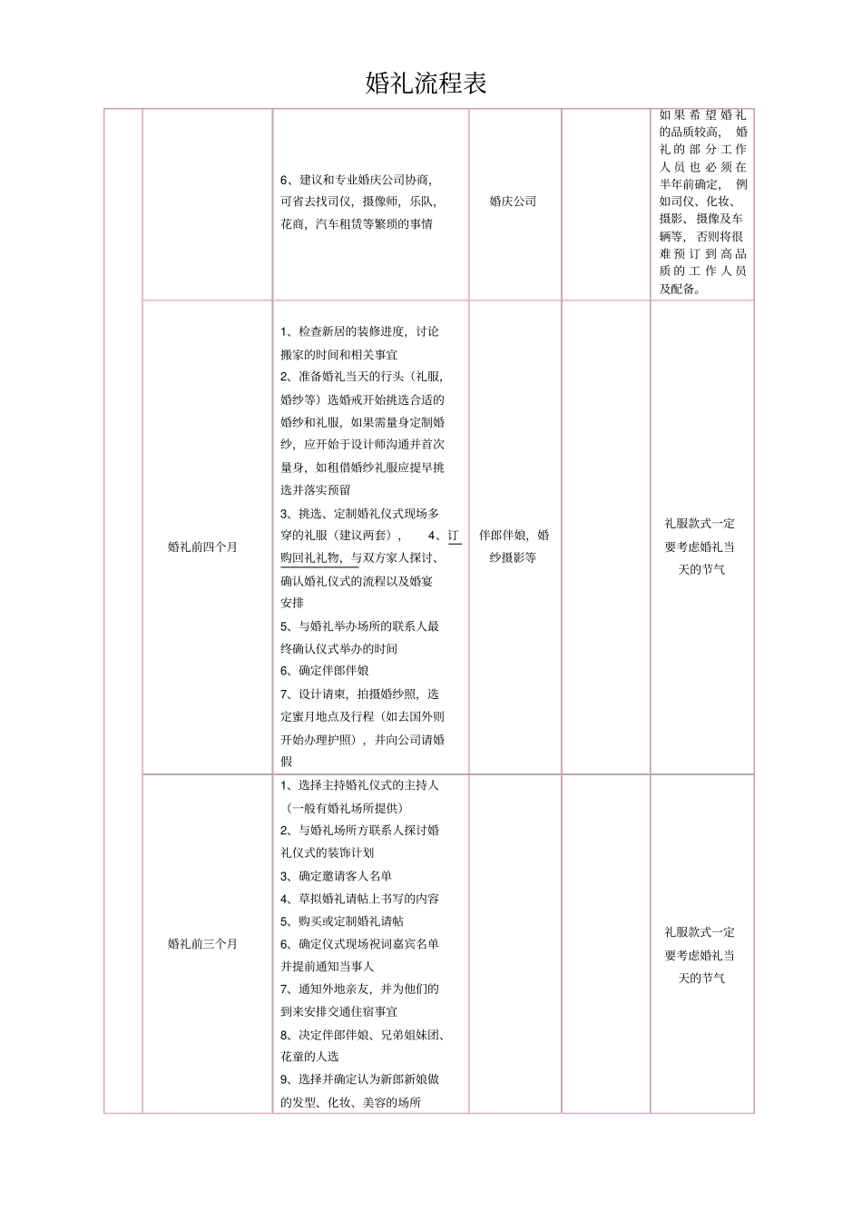 婚礼前期准备流程表提前一年_第2页