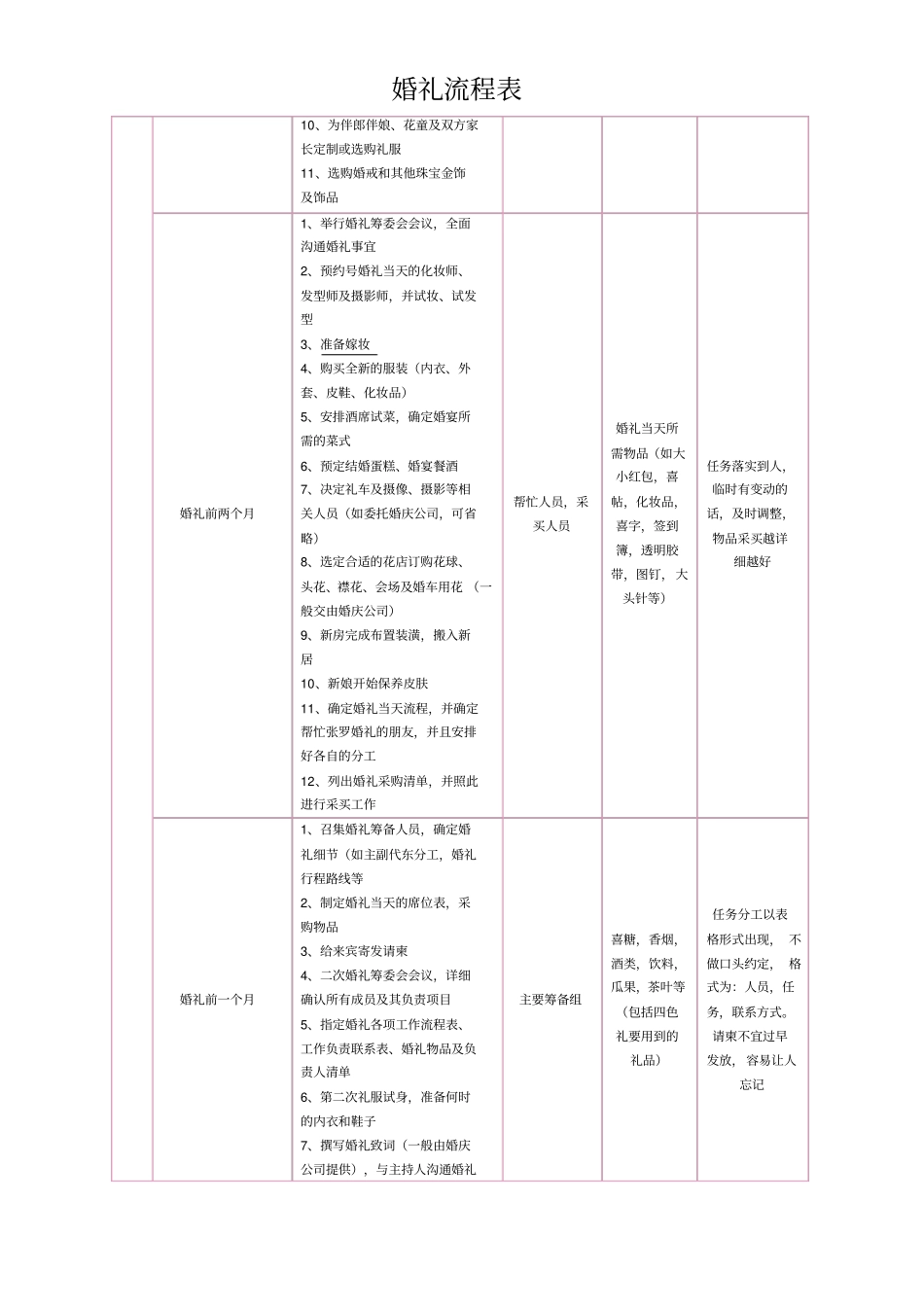 婚礼前期准备流程表提前一年_第3页