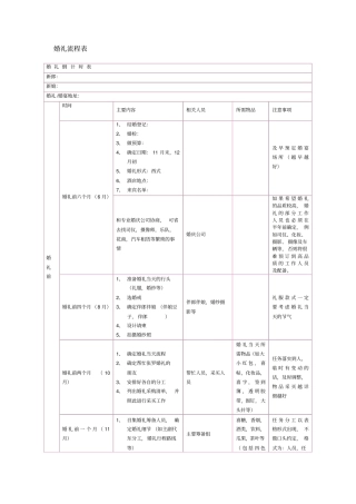 婚礼前期准备流程表非常全