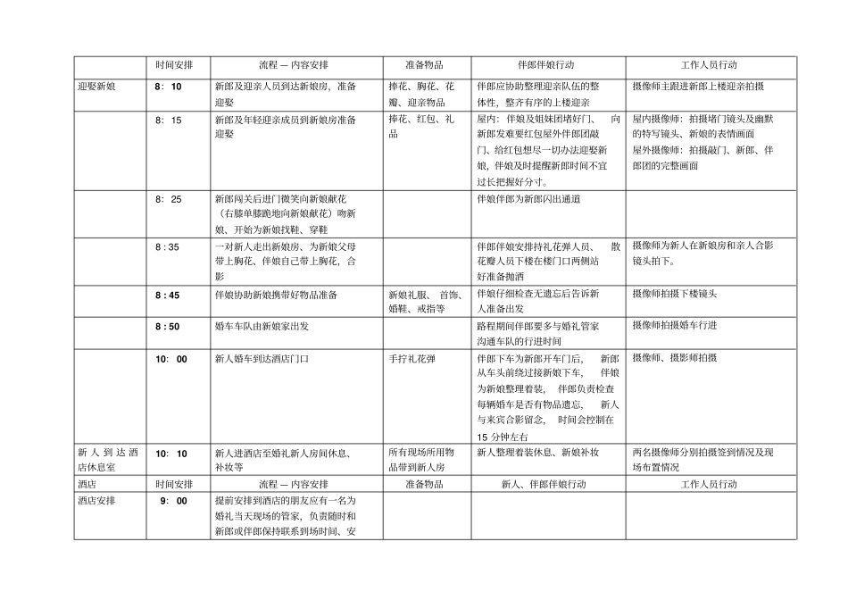 婚礼当天详细时间安排表_第2页