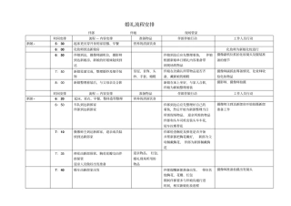 婚礼当天详细时间安排表