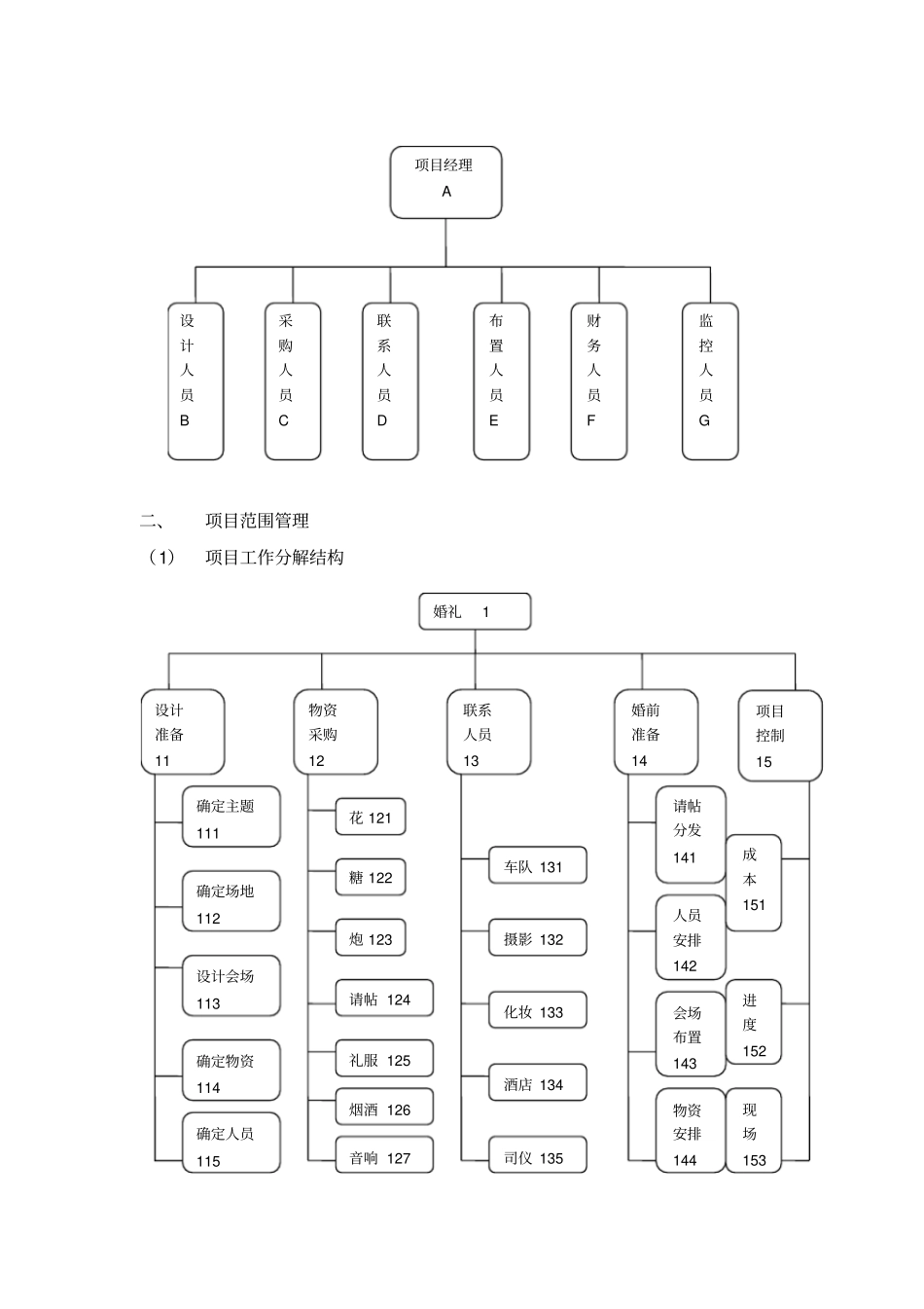 婚礼策划项目管理设计方案_第3页