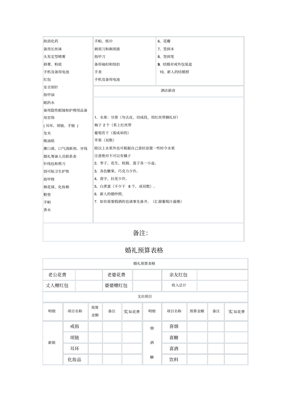 婚礼筹备表格完美版_第2页