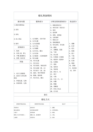 婚礼筹备表格完美版