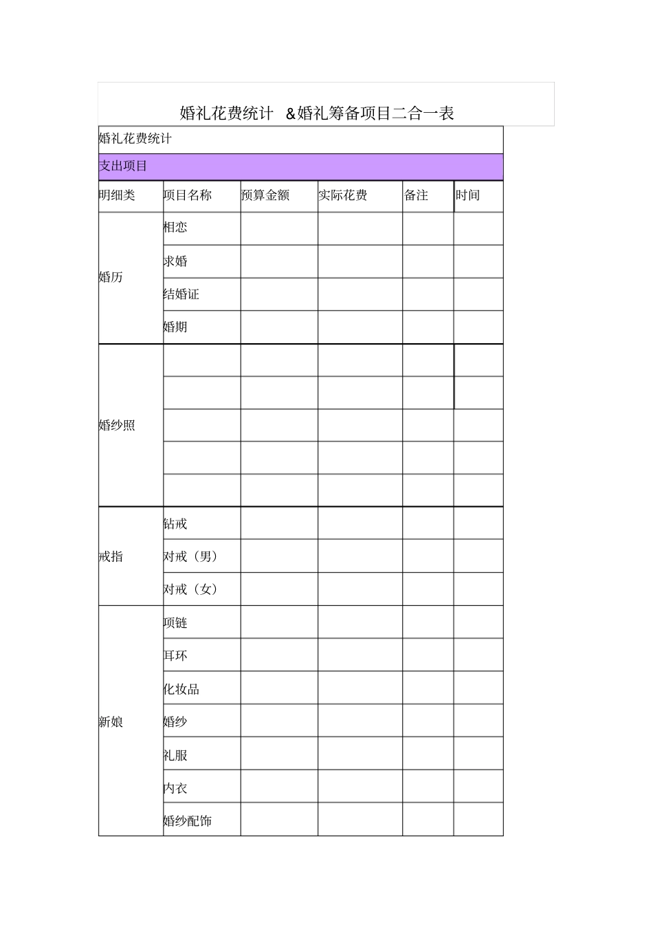 婚礼花费统计_第2页