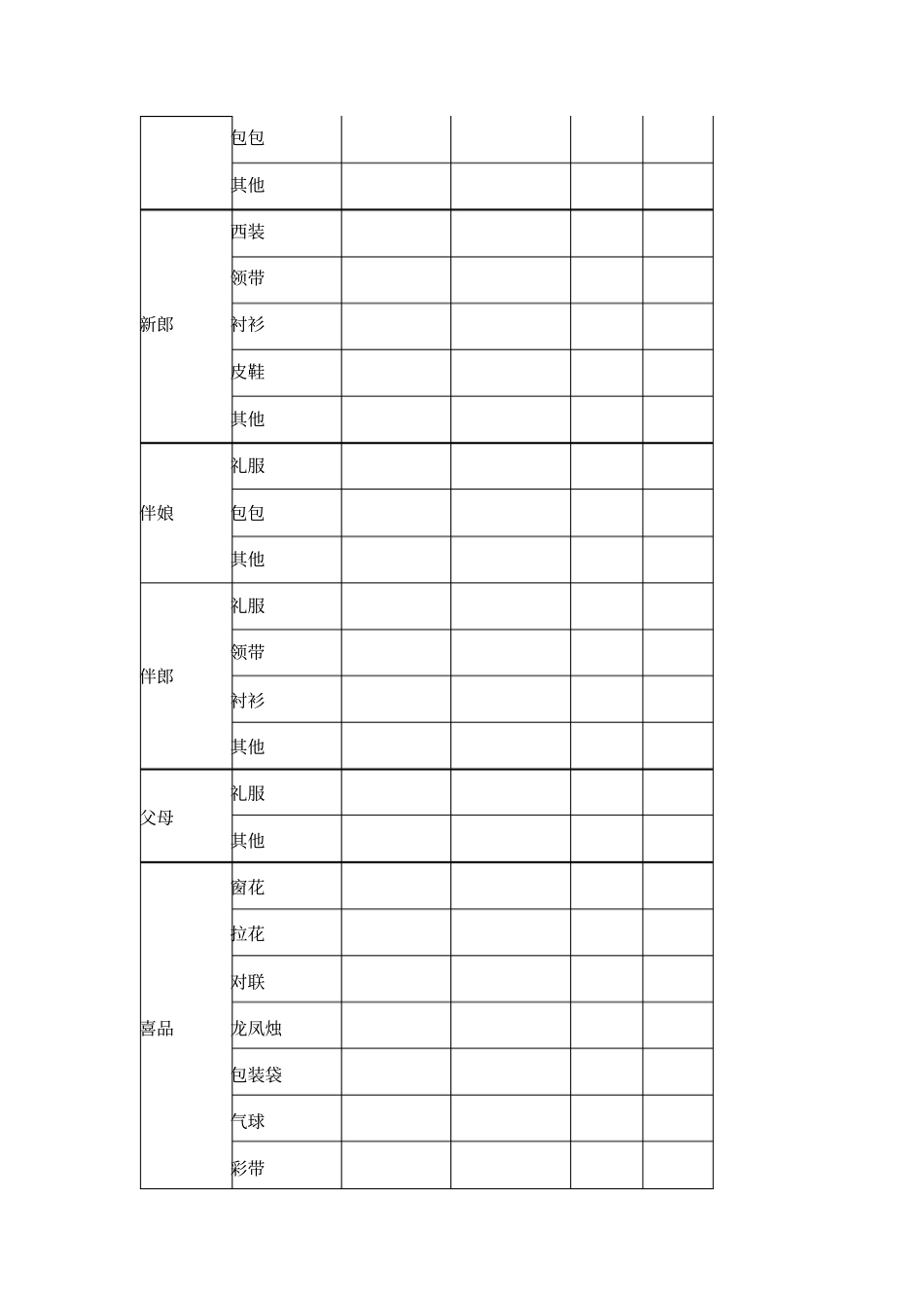 婚礼花费统计_第3页