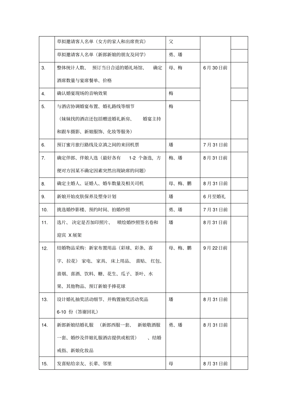 婚礼项目管理方案说明书_第2页
