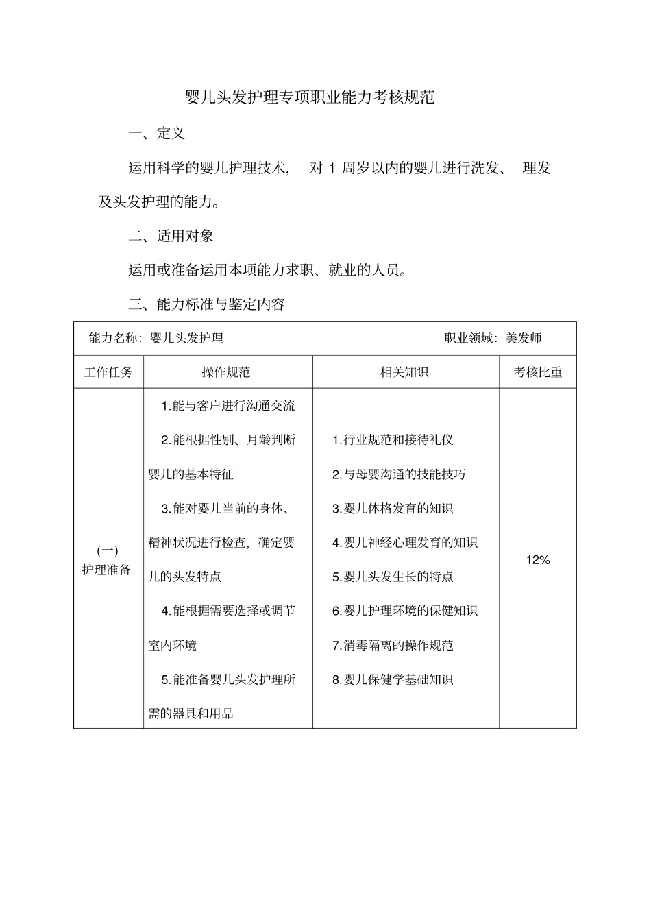 婴儿头发护理专项职业能力考核规范_第1页