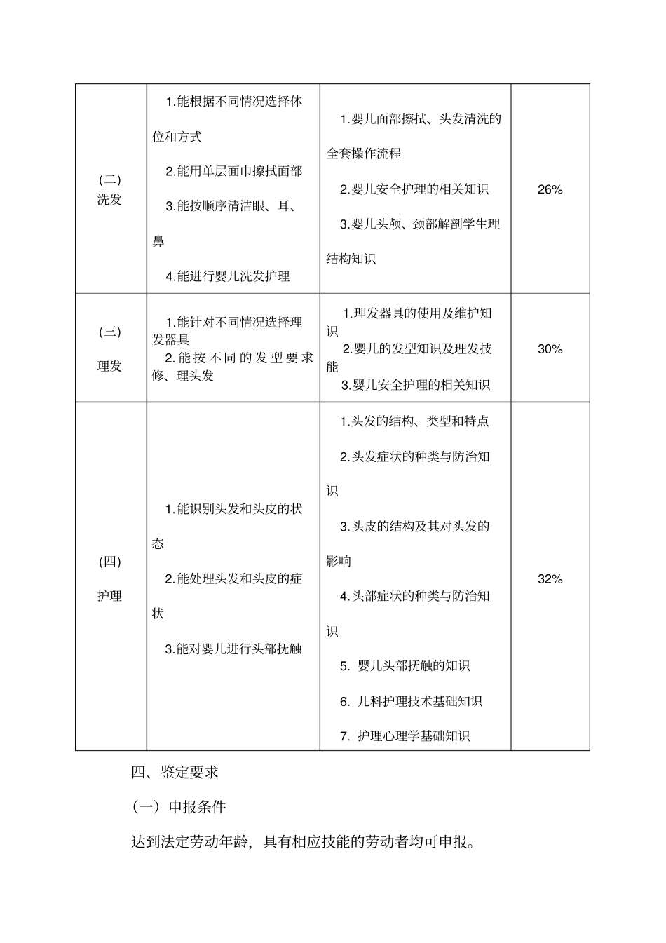 婴儿头发护理专项职业能力考核规范_第2页