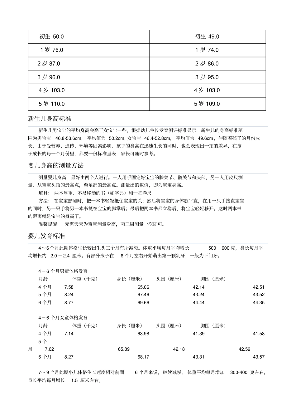 婴儿身高体重对照表_第2页