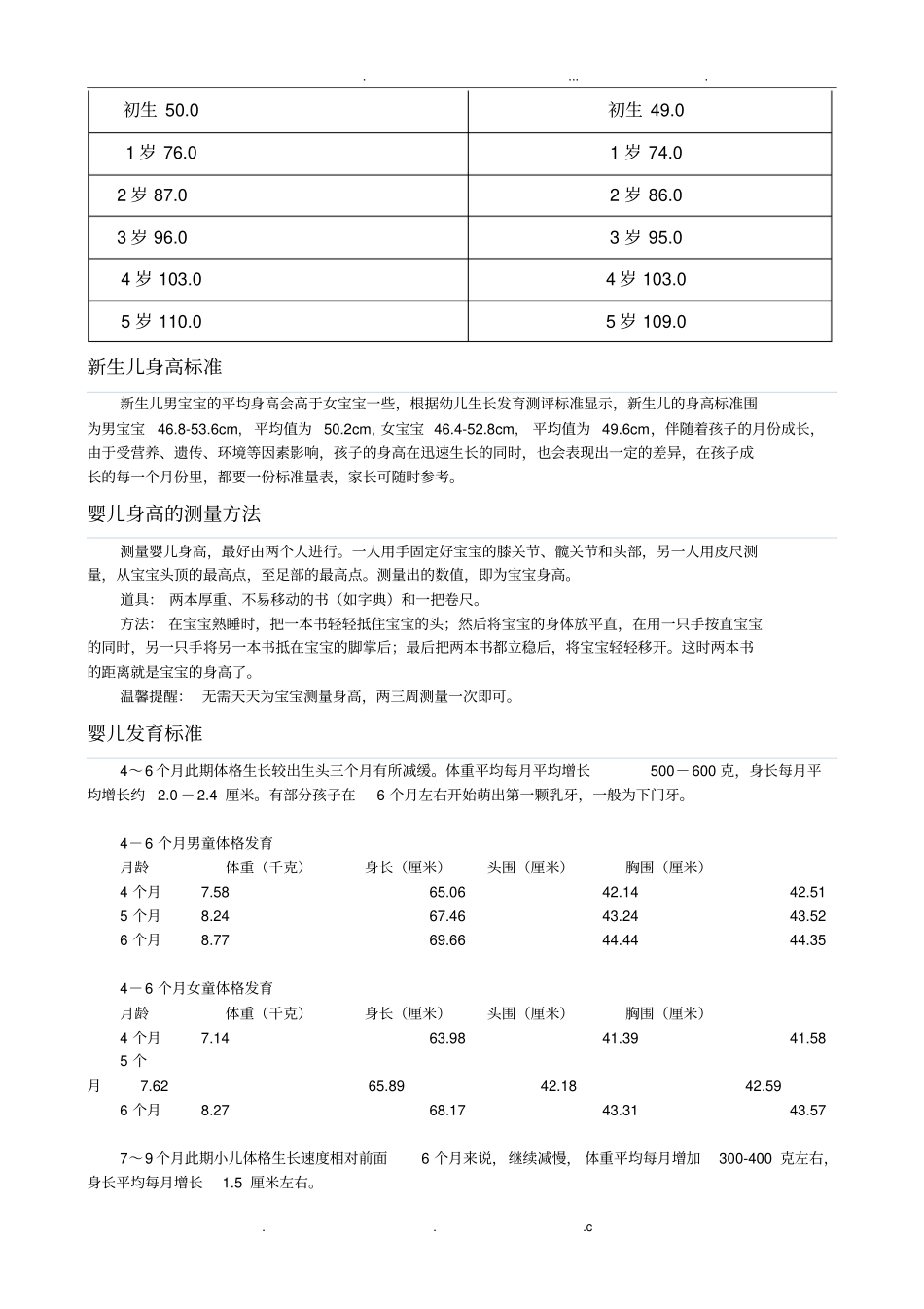 婴儿身高体重对照表-婴儿体重和月份对照表_第2页