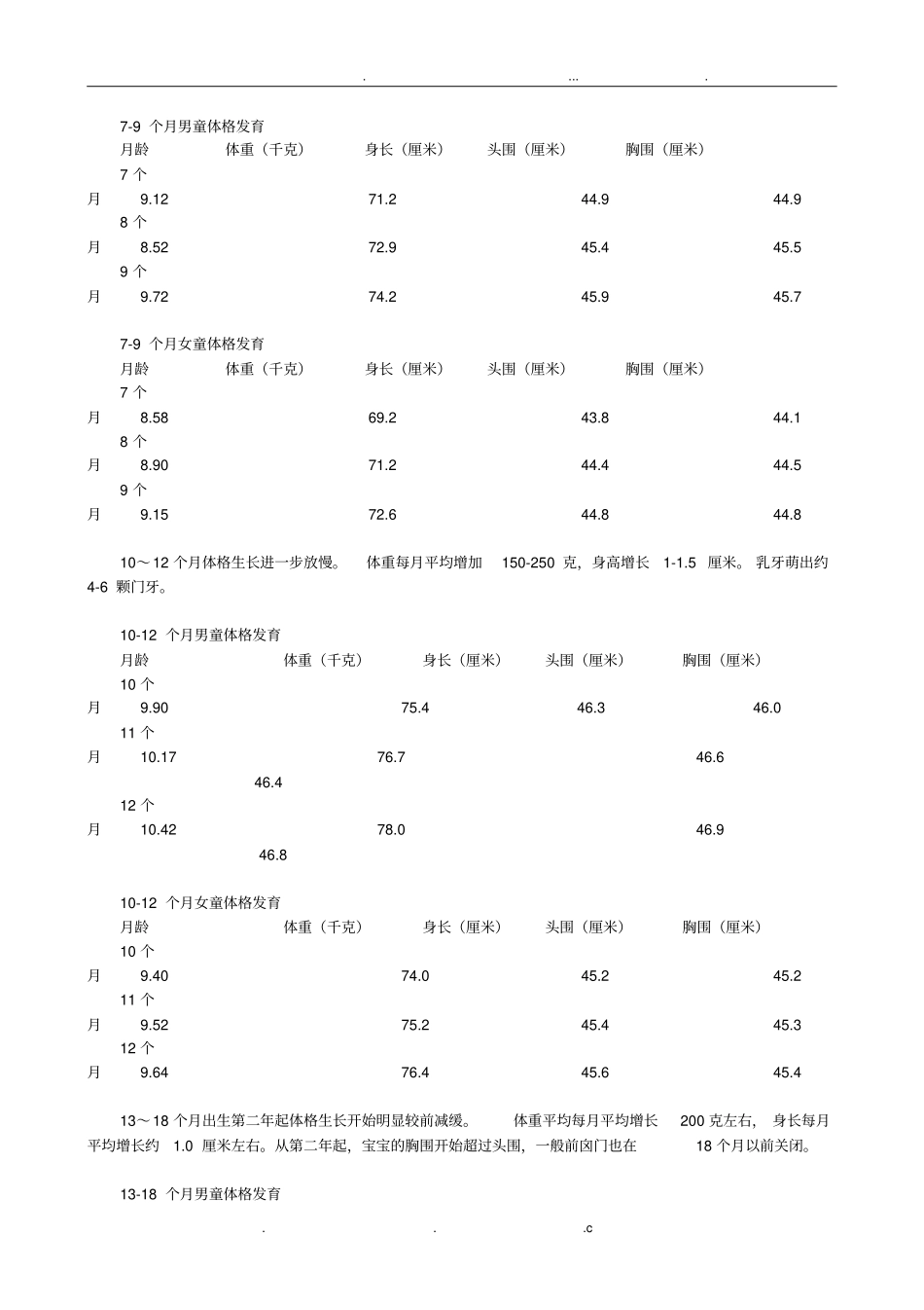 婴儿身高体重对照表-婴儿体重和月份对照表_第3页