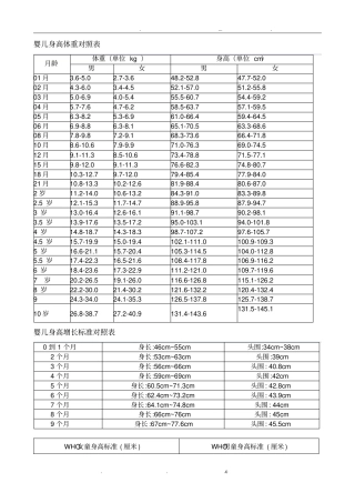 婴儿身高体重对照表-婴儿体重和月份对照表