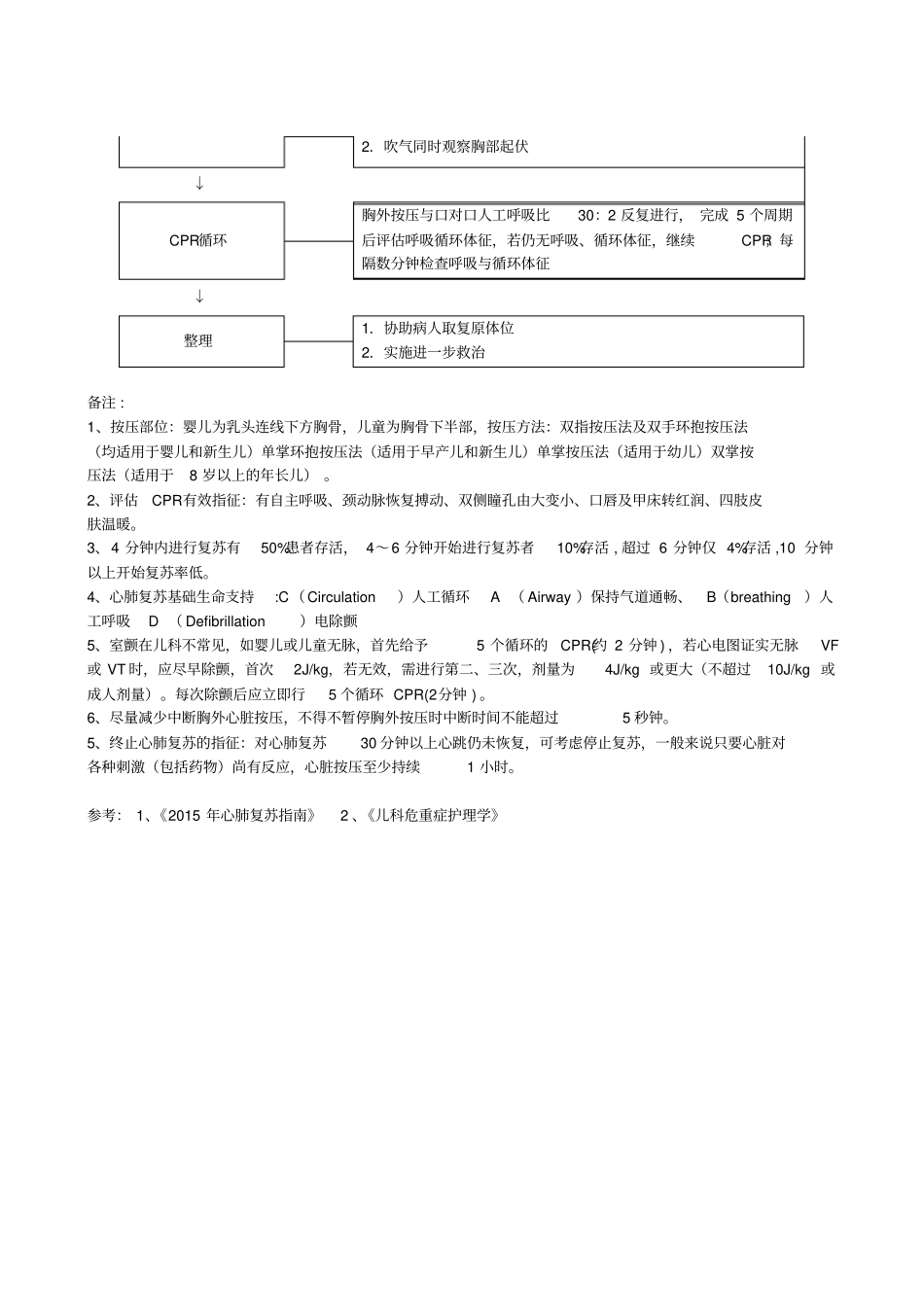 婴幼儿CPR操作流程_第2页
