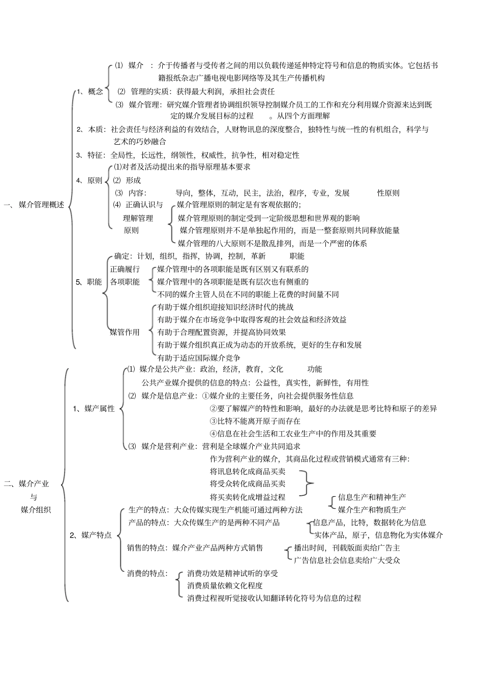 媒介管理学概论邵培仁_第1页