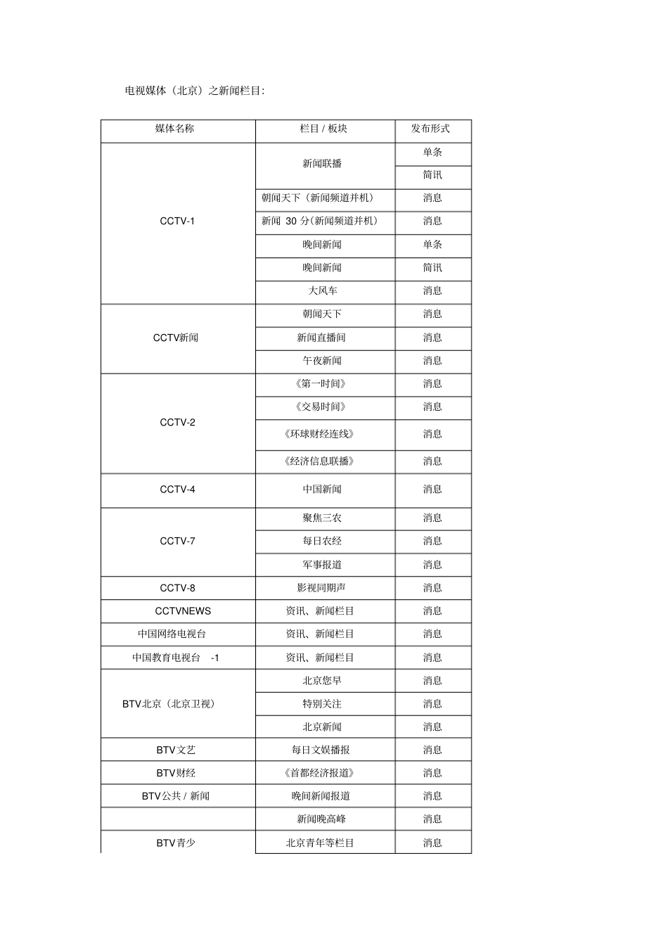 媒体资源列表优秀文档_第2页