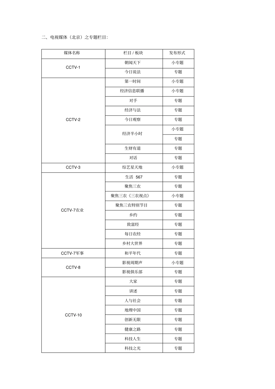 媒体资源列表完整优秀版_第2页
