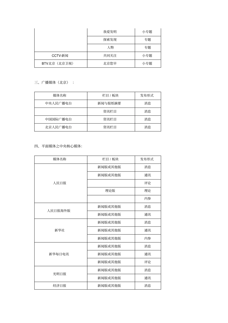 媒体资源列表完整优秀版_第3页