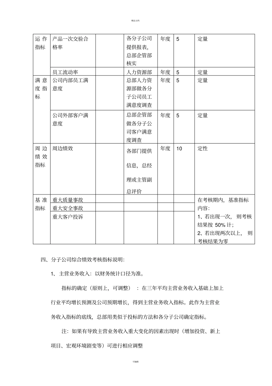 子公司绩效管理方案_第2页