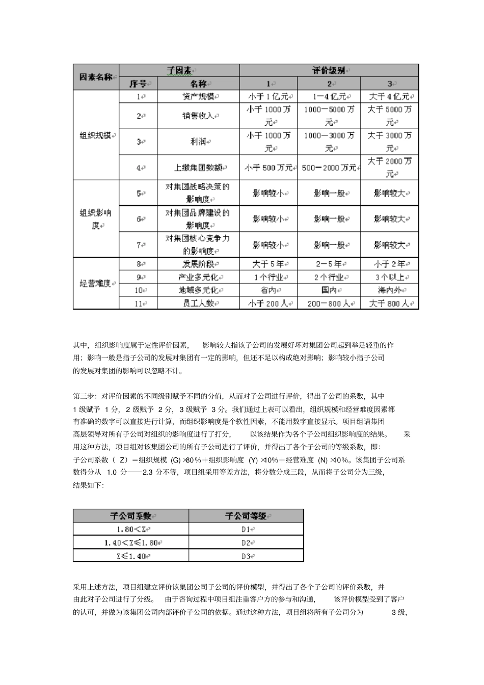 子公司评价因素模型三步法_第3页