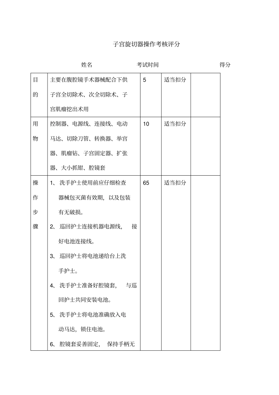 子宫旋切器操作考核评分_第1页