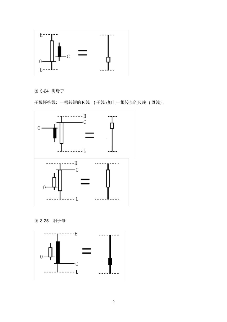 子母K线孟弘熹_第2页