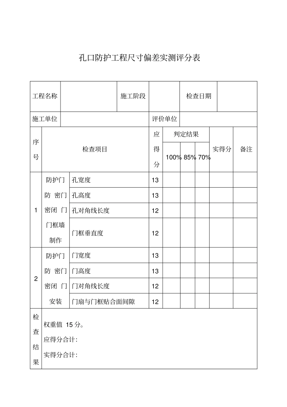 孔口防护工程尺寸偏差实测评分表_第1页