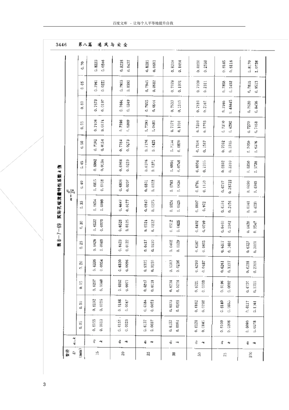 孔板流量计测定法_第3页