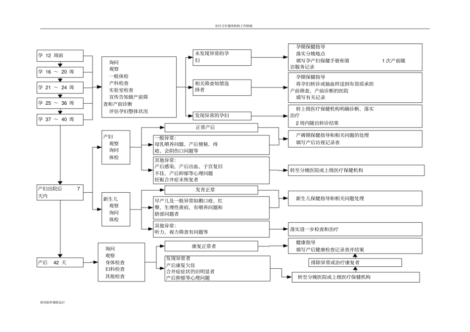 孕产妇健康管理服务规范1_第3页