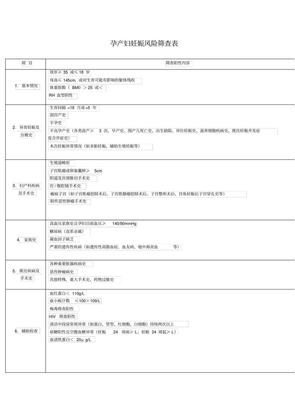 孕产妇妊娠风险筛查表_第1页