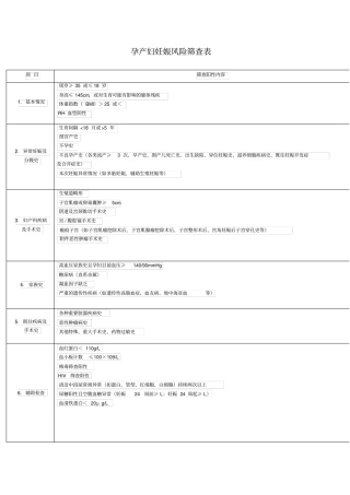 孕产妇妊娠风险筛查表