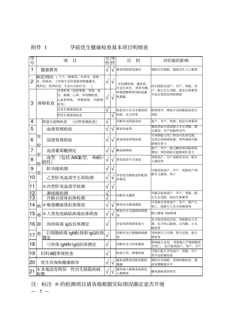 孕前优生健康检查基本项目明细表