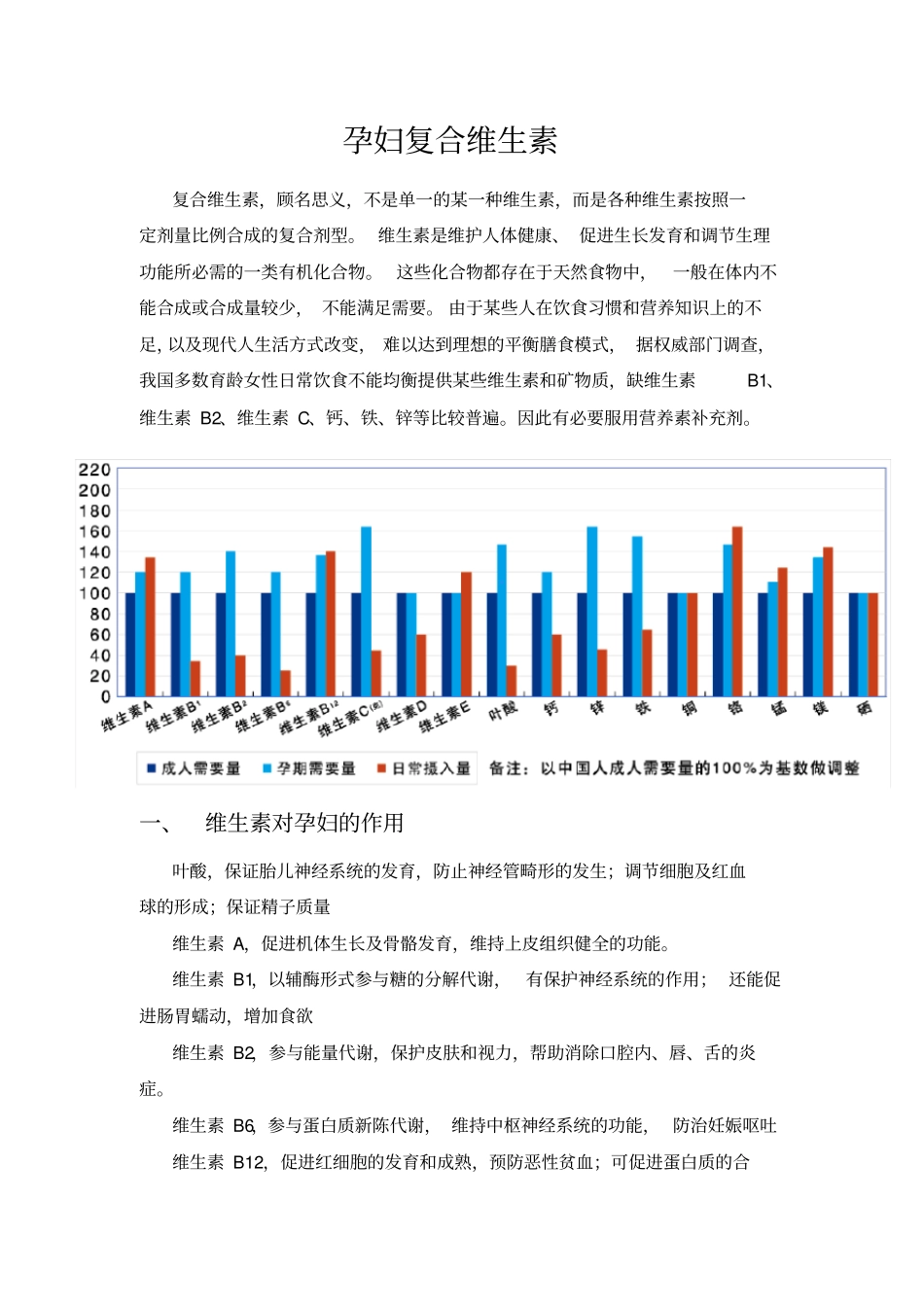 孕妇复合维生素_第1页