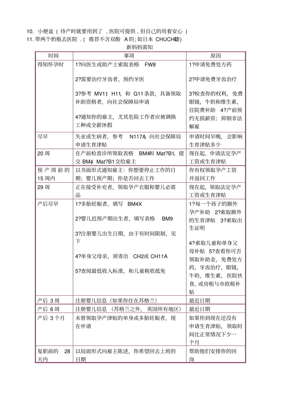 孕妇生产时要准备_第3页