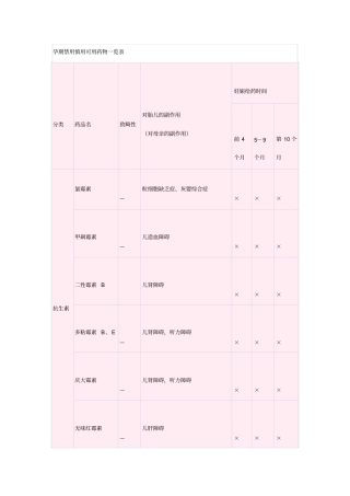 孕期禁用慎用可用药物一览表讲座