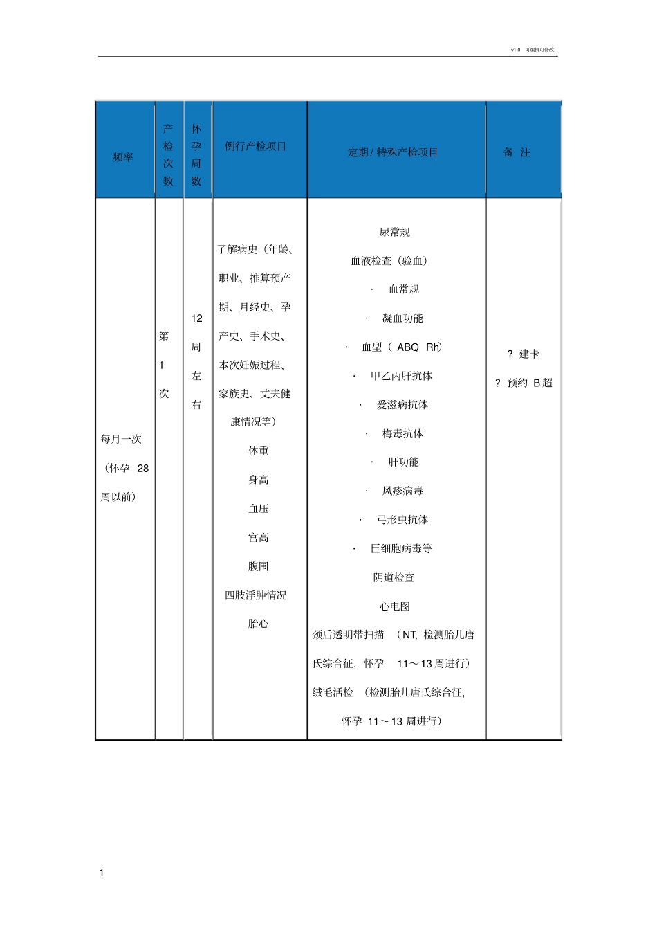 孕检时间表-详细项目_第1页