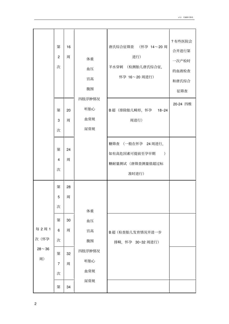 孕检时间表-详细项目_第2页