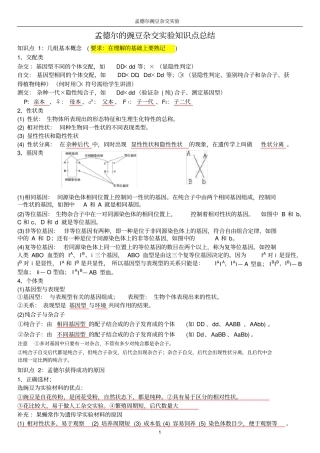 孟德尔的豌豆杂交试验知识点总结教师版