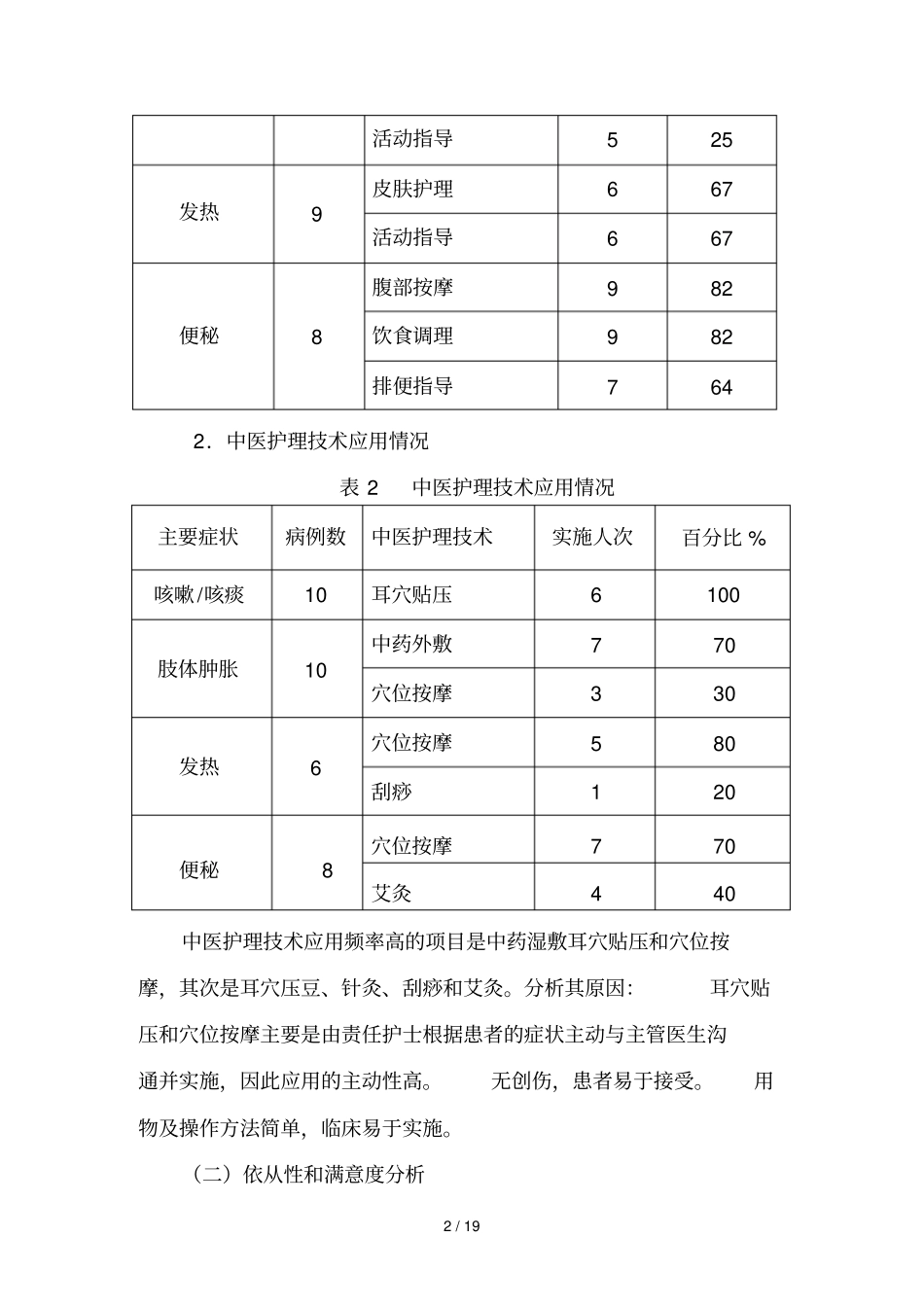 季度中医护理方案护理效果总结_第2页