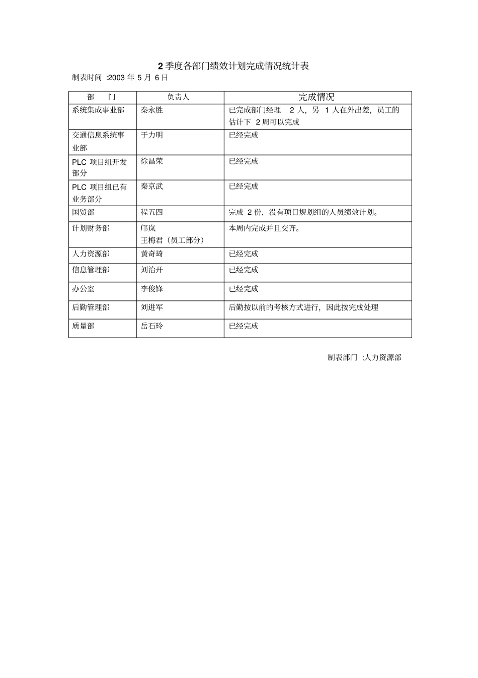 季度绩效计划统计表_第2页